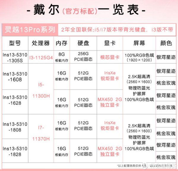 灵越|“XPS13青春版” 戴尔DELL灵越13Pro评测体验