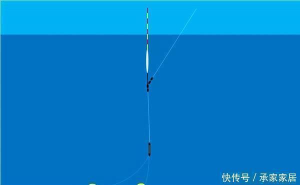 下图|调漂技巧图解带饵调漂，不同钓目下线组在水中的状态，非常实用