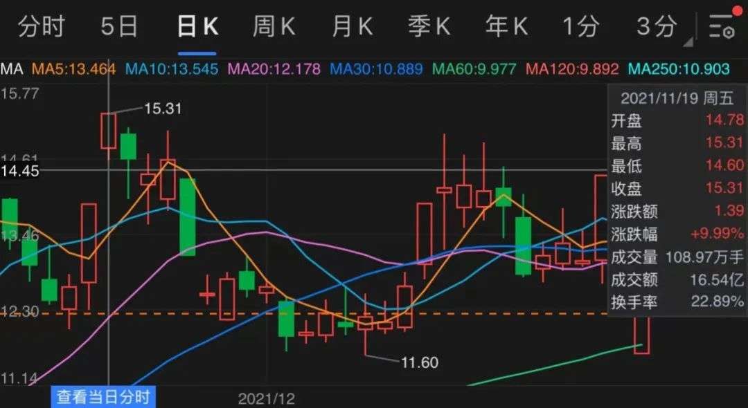 大富科技|2021，元宇宙“割韭菜”大赏