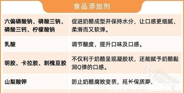 添加剂|实测16款儿童奶酪棒:糖多脂肪多,不建议多吃