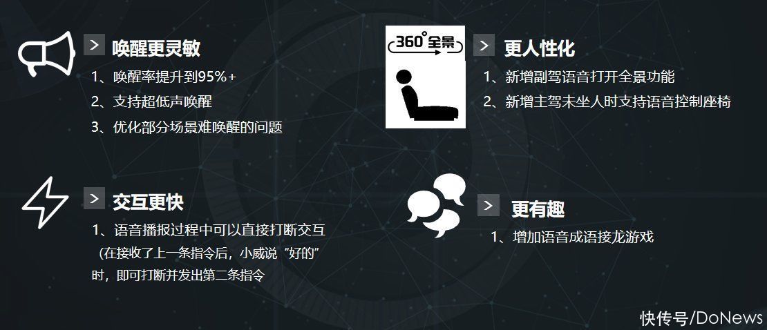 智能汽车|威马W6 OTA首秀,座舱秒变移动豪华KTV包厢