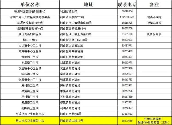 疫苗|@徐州人，疫情防控常态化，这些好习惯你还在坚持吗？