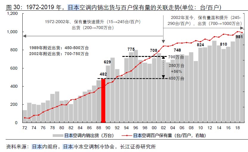 王自如|营收陷入滞胀，格力的新零售渠道能力挽狂澜吗？