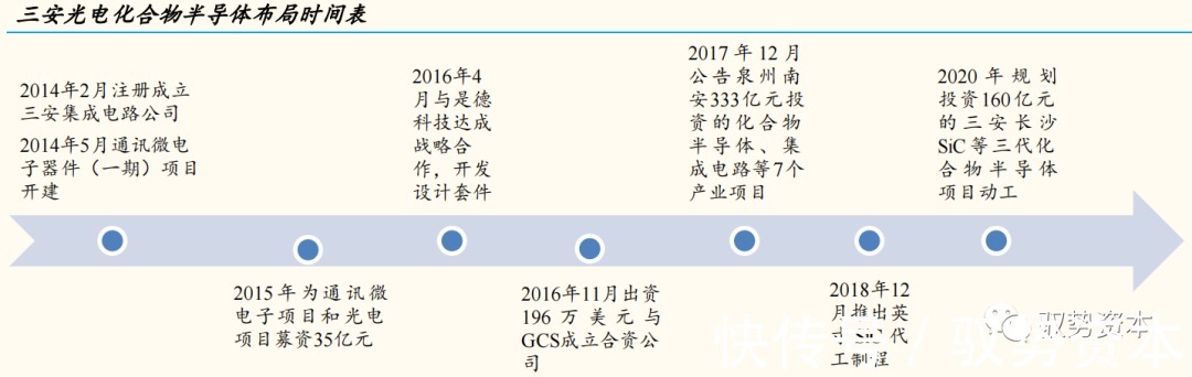 器件|半导体行业深度研究报告