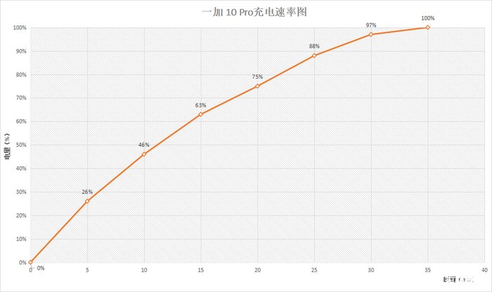 刷新率|一加10 Pro体验：「看得见」的手感，「听得到」的哈苏，「摸得到」的性能