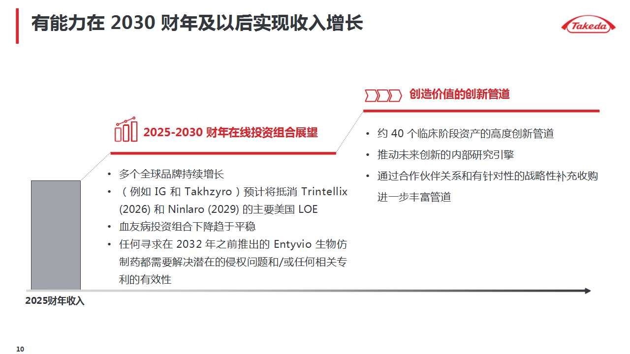 武田|诺华、辉瑞、武田摩根大通医疗健康年会演讲内容分享（附PPT）