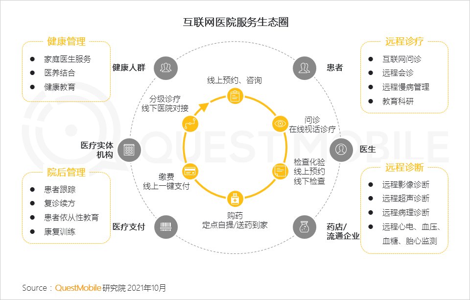 用户规模|QuestMobile发布《2021中国移动互联网秋季大报告》
