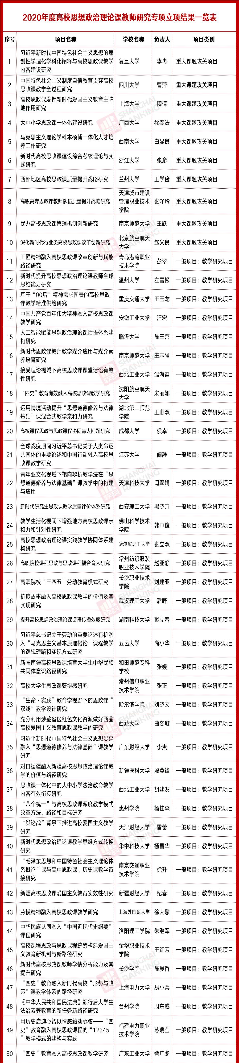 163项！教育部公布一重要名单