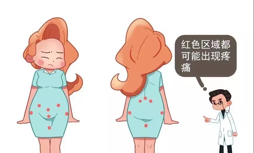 骶髂关节紊乱|奖门人:产后腰腿痛,是椎间盘突出导致的吗?这个原因你可能忽视了