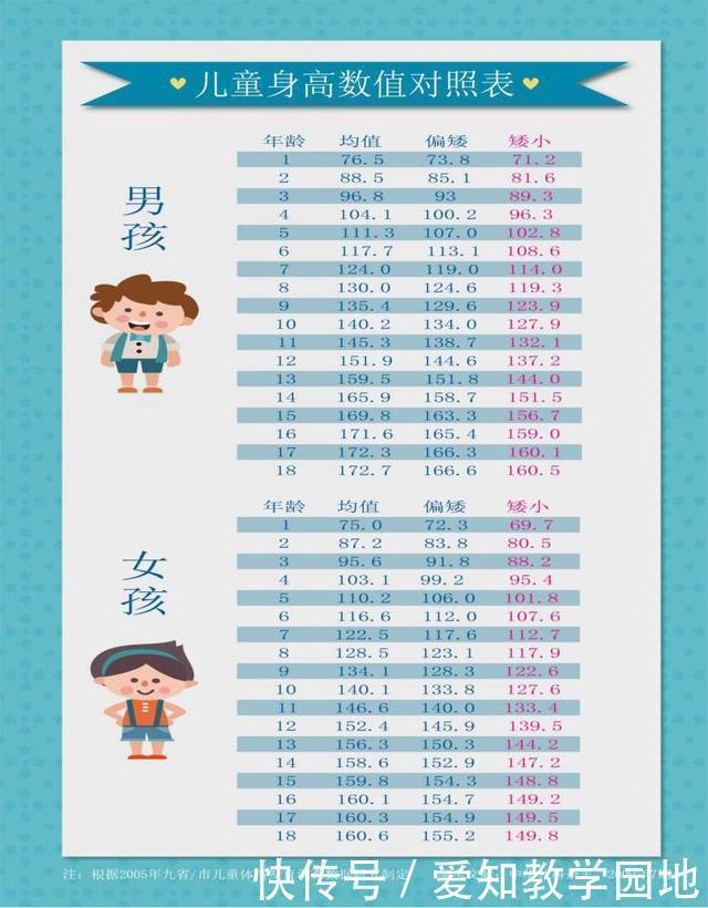 孩子身体有这些表现,可能要长高了,家长别粗心耽误了!