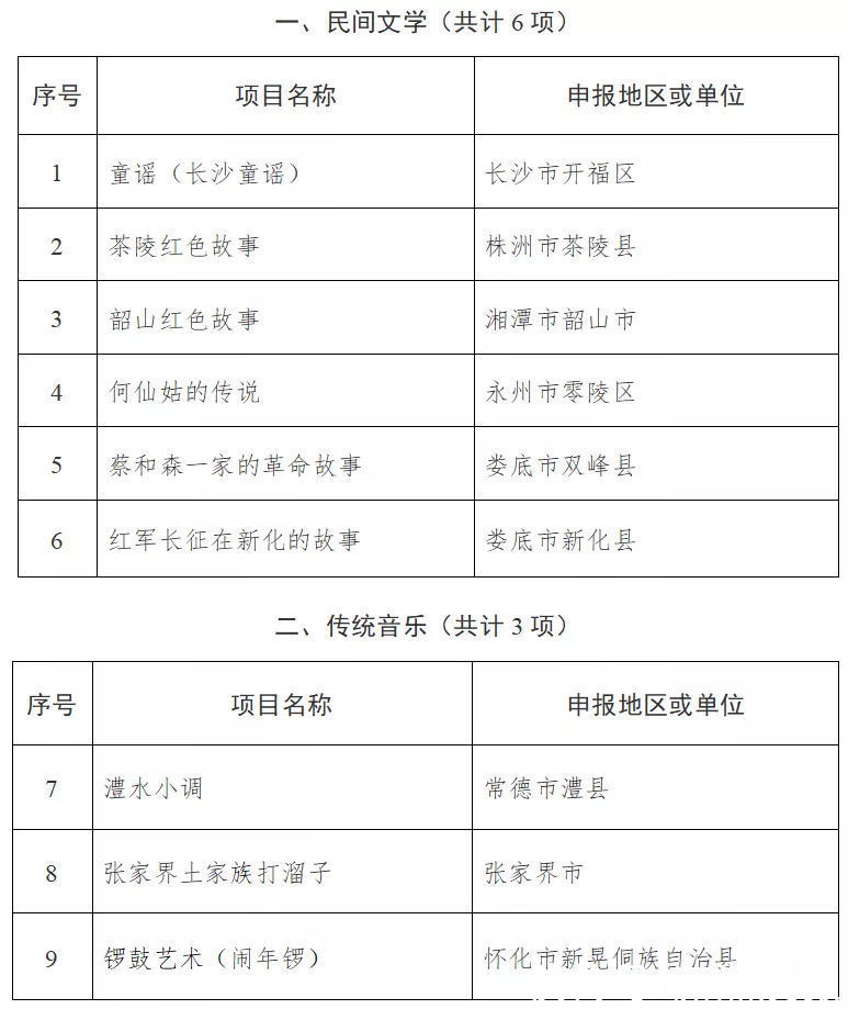 名录$104项！湖南省第五批省级非遗代表性项目名录公布