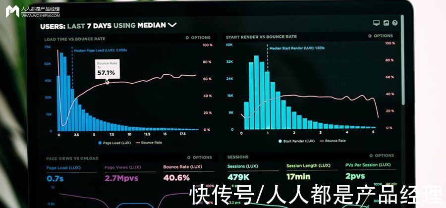 方法论|数据可视化产品的通用方法论