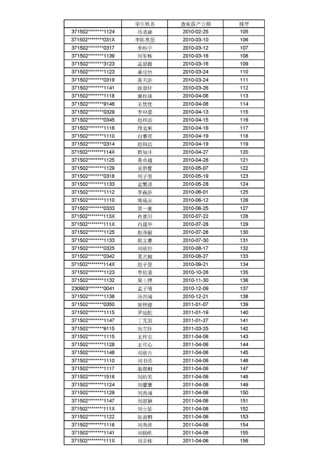 公示|聊城文轩初级中学、东昌中学2021年招生信息公示