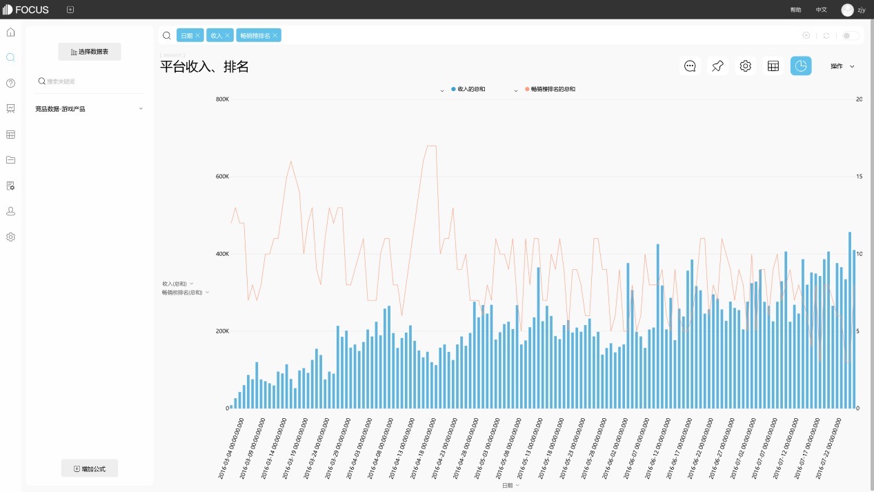 同类型产品|如何使用BI工具对竞品进行分析?