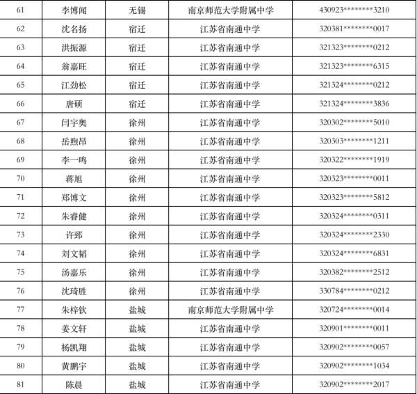 招生计划|预录取名单公示！这些学生入选