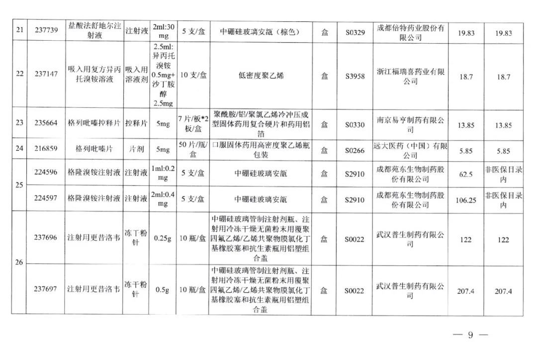 采购|好消息，武汉今起执行！这些药品大降价，附清单→