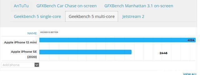 屏幕|iPhone 12 mini发布，iPhone SE还可以入手吗看看对比就知道了