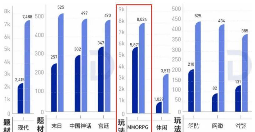 成本|2021年，高成本、内卷化的MMORPG手游还会被看好吗？