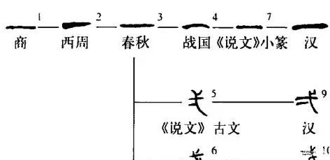  最早的时|从“一”到“十”的中国汉字，古人是如何创造的？