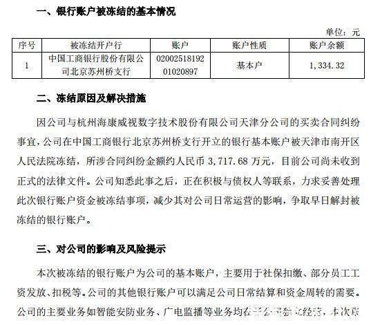 统查询获悉,公司银行基本账户被冻结。被冻结开户行账户余额为1334.32元。打开app 阅读最新报道
