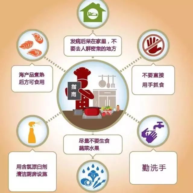  近日|【关注】近日多地师生被感染，学校停课，诺如病毒进入高发期！