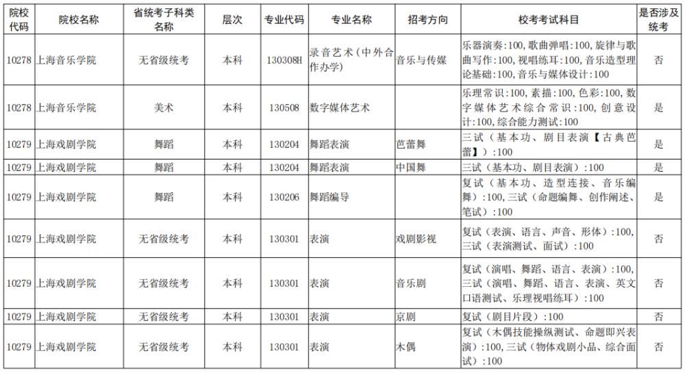 院校|校考大面积取消！全国已公布2021校考院校及专业汇总