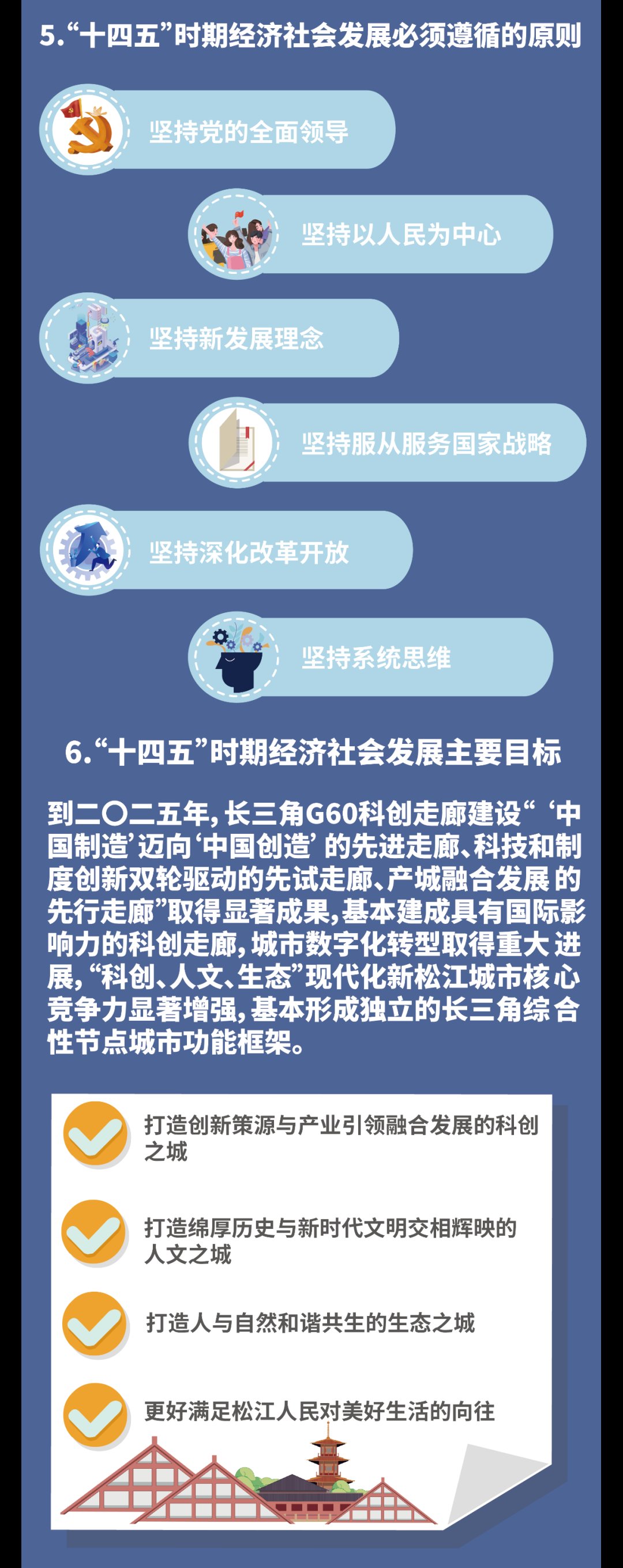 相关|与你我相关！未来5~15年松江计划这么干