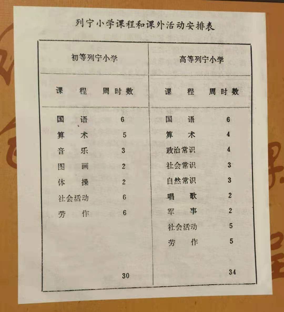 课程表|当年苏区的孩子们如何学习？带你走进这所列宁小学