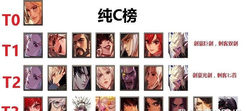 更新|DNF三觉职业伤害汇总，更新至暗夜使者三觉，幻神还是那几个