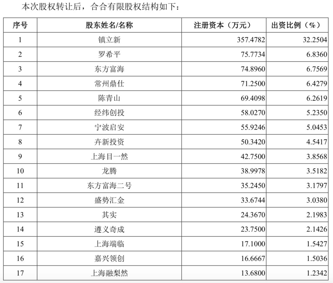 科创板|月活1.2亿！启信宝所属公司冲刺科创板！三成收入来自海外，AI+数据化的前景有多大？