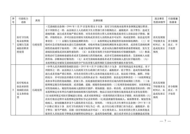 疫情|卫健委发文：医生这些行为，首次免罚