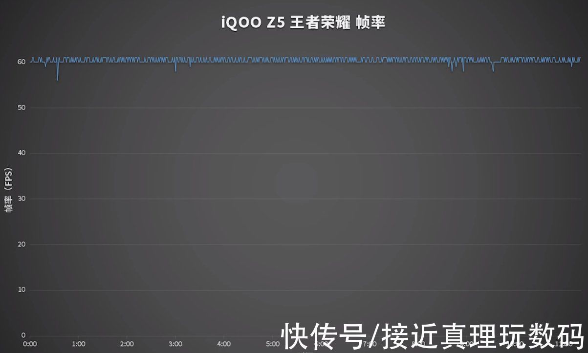 iQOO|满血铁三角+大容量电池+旗舰级散热体验如何？iQOO Z5游戏实测