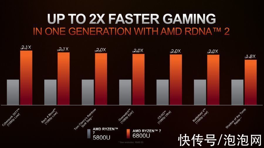 gpu|CES 2022，PC界御三家内容亮点全汇总