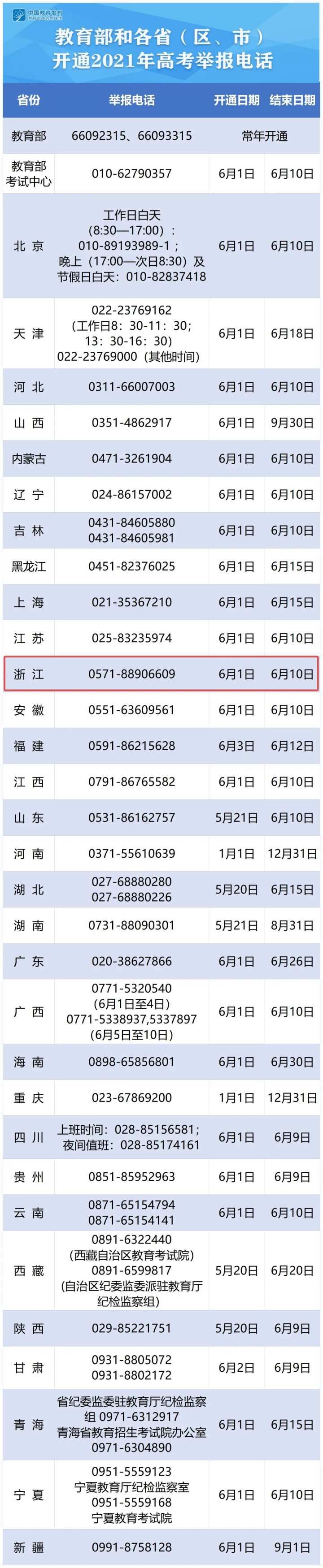 考点|关于高考考试时间、考试科目、考点分布等信息看这里