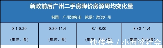 二手市场|成交暴跌超5成、业主狂降300万……广州二手探底潮来了?