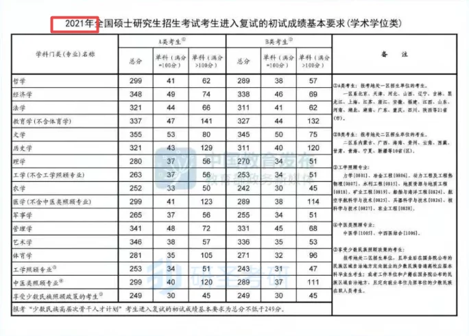 硬核推荐（考研多少分过线）考研政治考多少算好 第5张