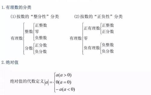 老师熬夜最新整理：初中三年最全数学公式定理总结！寒假复习预习必背！可打印！