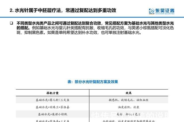 产品 医美行业深度研究报告进击的水光针！
