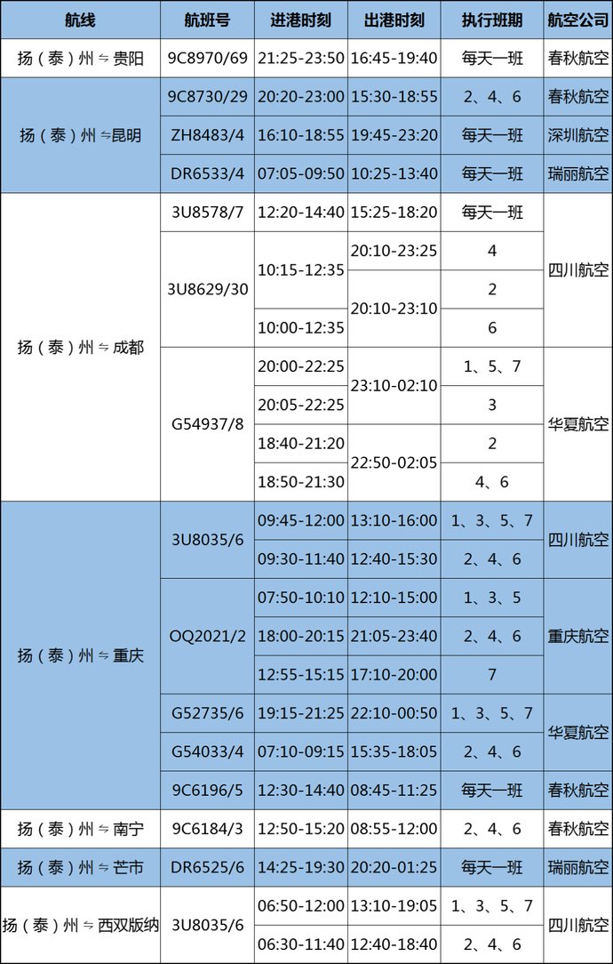 航班|注意!扬州泰州国际机场航班有大变化!