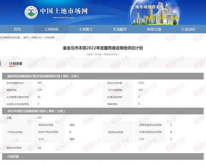 2022年秦皇岛土地供应计划公布 合计680公顷含宅地201公顷|土拍 | 土地