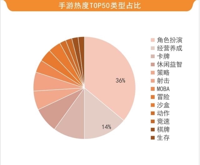 闪耀暖暖|「4月游戏行业网络关注度榜」《航海王：热血航线》成爆款新游