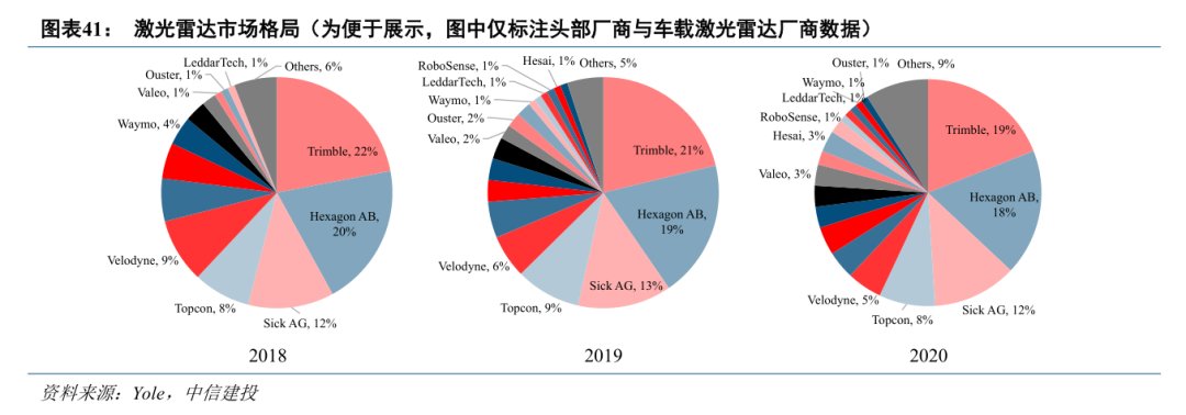 探测器|中信建投：激光雷达市场处于爆发前夕 上游元器件有望优先受益