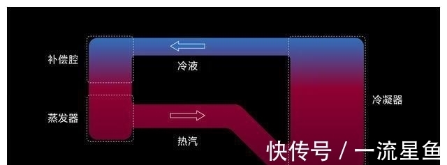 冷凝器|小米MIX 5首发？全新自研散热技术官宣