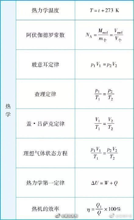 加油|高中物理有多难加油吧！高考