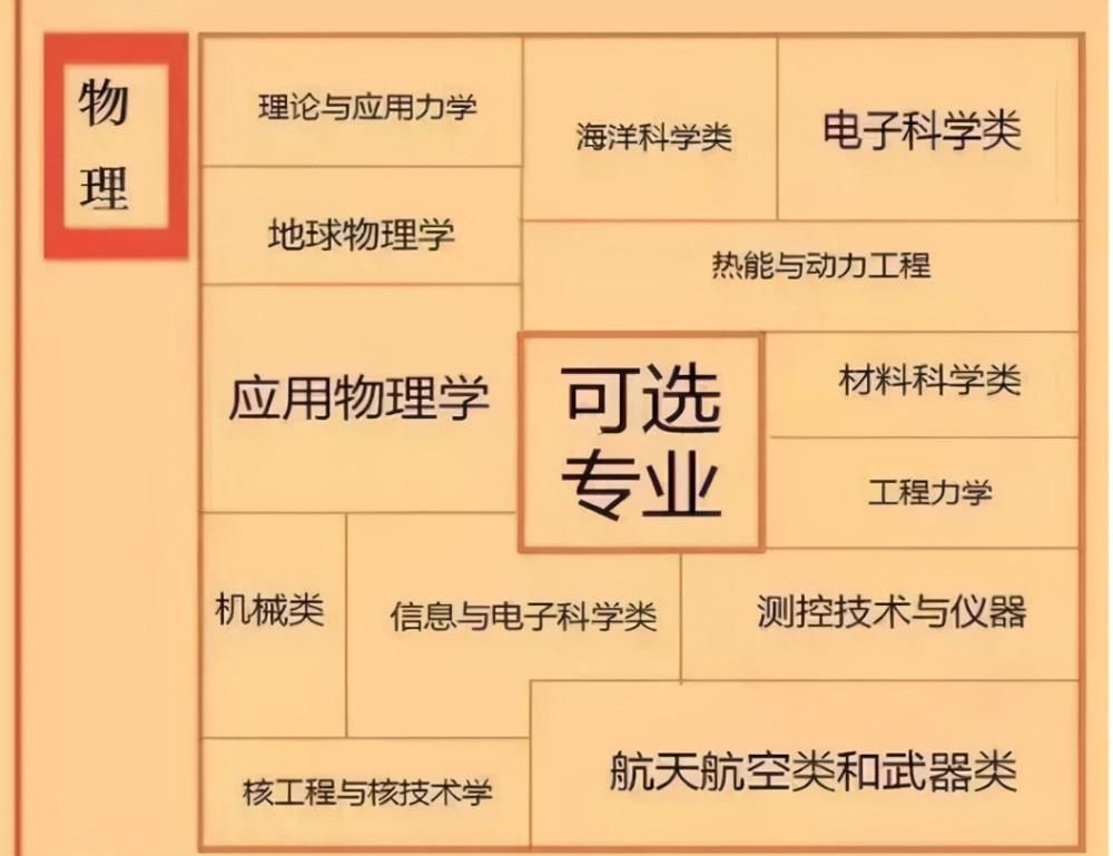 东北三省高校排名，哈工大实至名归，你的学校排在哪里？