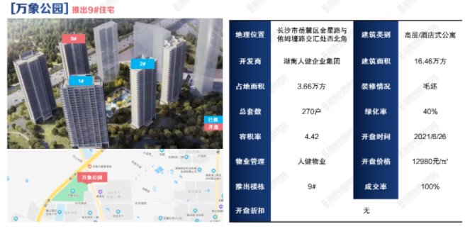 套数|供销双涨！上周长沙楼市开盘去化69%