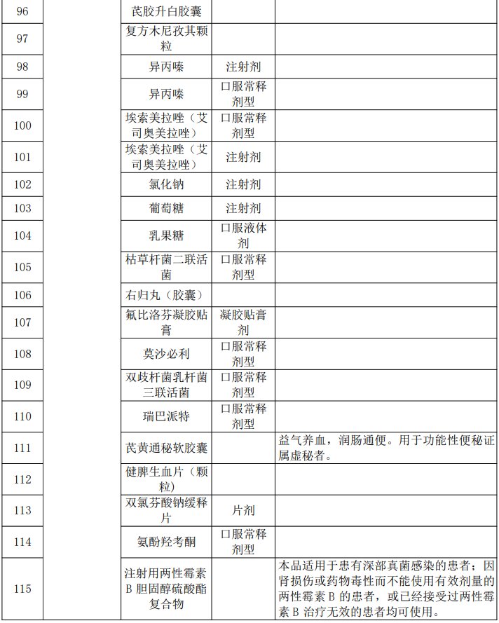 恶性肿瘤|纳入医保！新增100余种药品、涉及29个慢特病病种