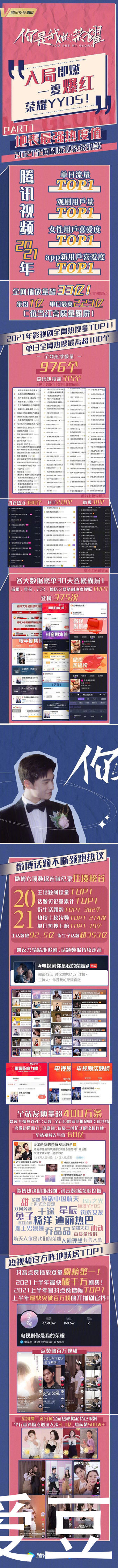 力量|210825《你是我的荣耀》数据战报出炉 凝结航天精神传递航天力量