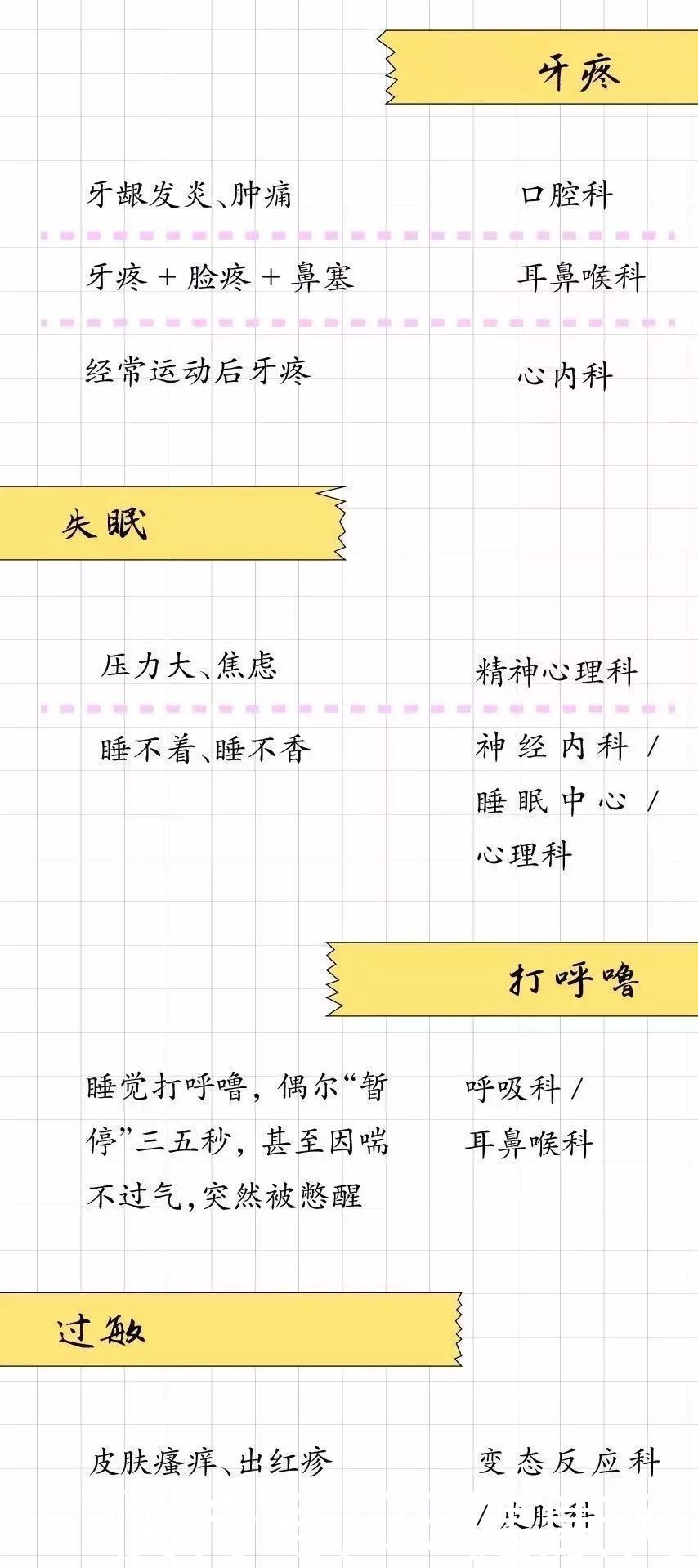 全科|就知道症状，不知道挂什么科的号？请把这份挂号指南转给所有人