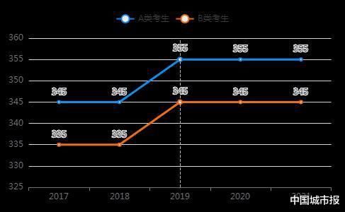 考研|考研人数五年翻一倍！考研热背后有着怎样的社会焦虑？